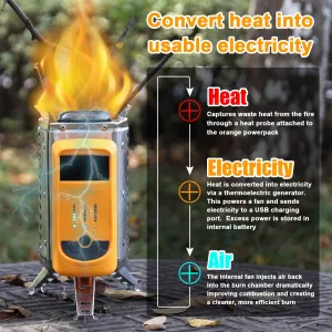 classic Furnace,Firewood Stoves Burners Usb Firewood Portable Picnic Stoves Portable Mewmewcat Free Stoves S Usb Reable Burners Free Hxber Usb Reable Firewood Picnic S Usb